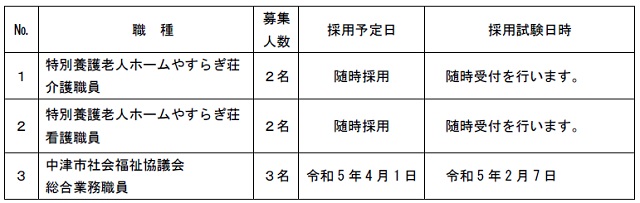 随時採用